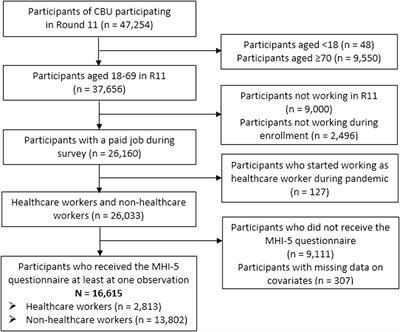 Mental health of healthcare workers during the first year of the COVID-19 pandemic in the Netherlands: a longitudinal study